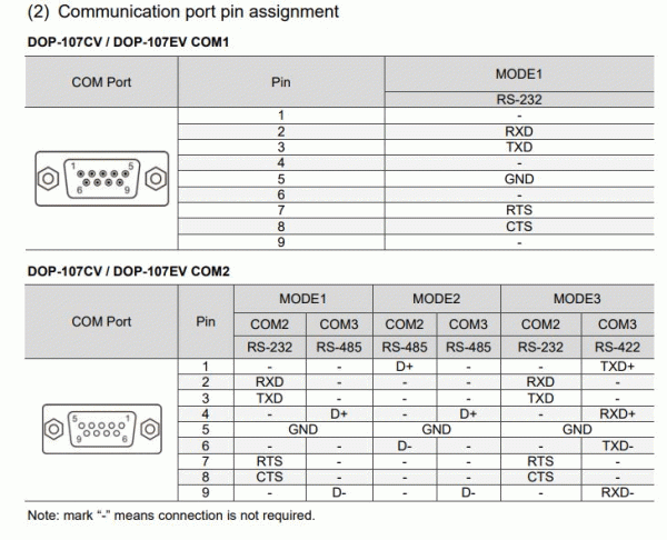 DELTA-DOP-107EV-HMI-Diagram