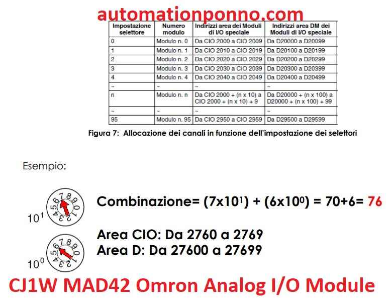 CJ1W MAD42 Omron Analog IO Module