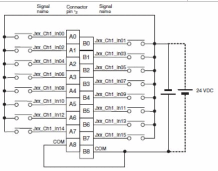 Omron-CJ1W-ID211-Diagram